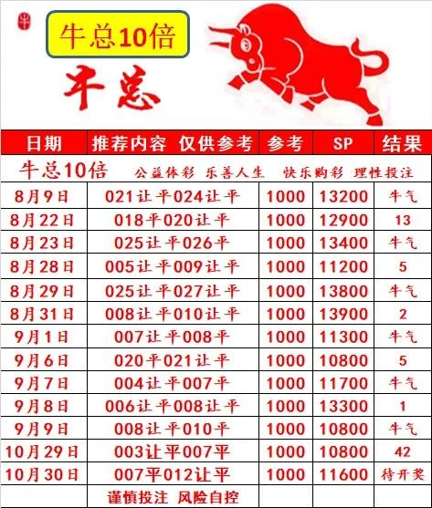 牛总10.0赛事分析