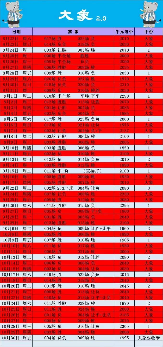 追连红!其余下午赛事分析