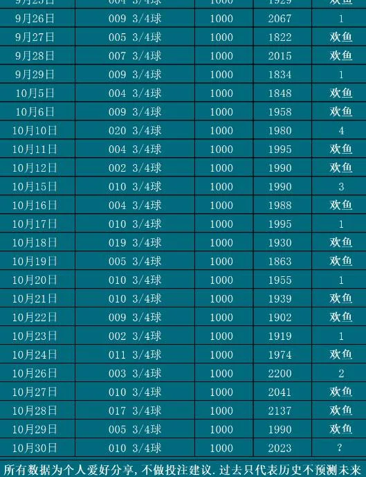 10.30欢鱼赛事分析