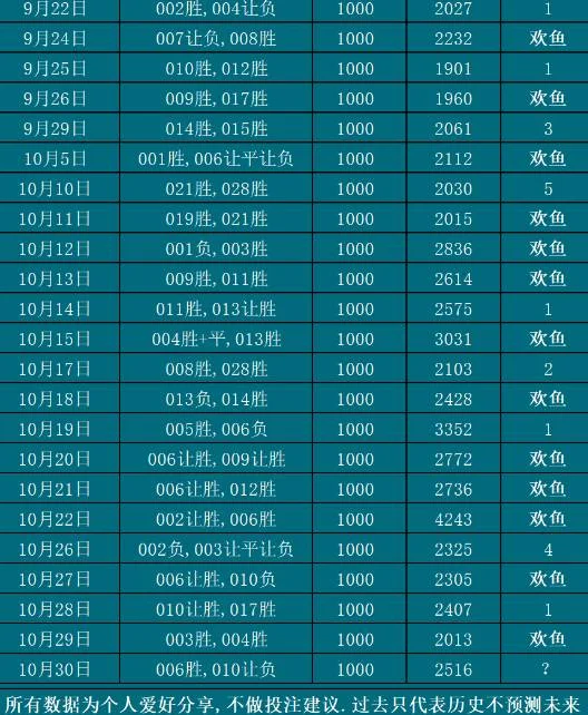 10.30欢鱼赛事分析