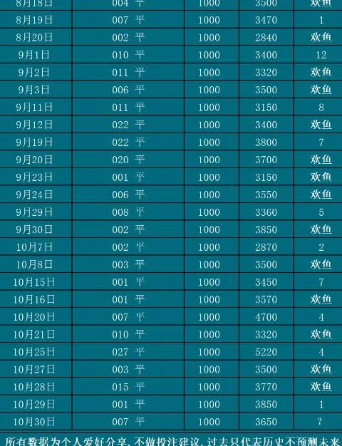 10.30欢鱼赛事分析