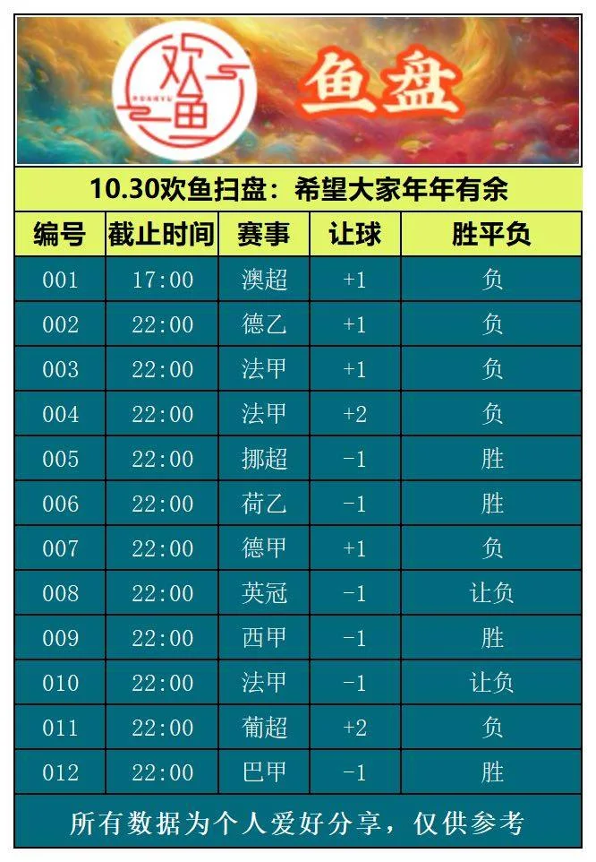 10.30欢鱼赛事分析