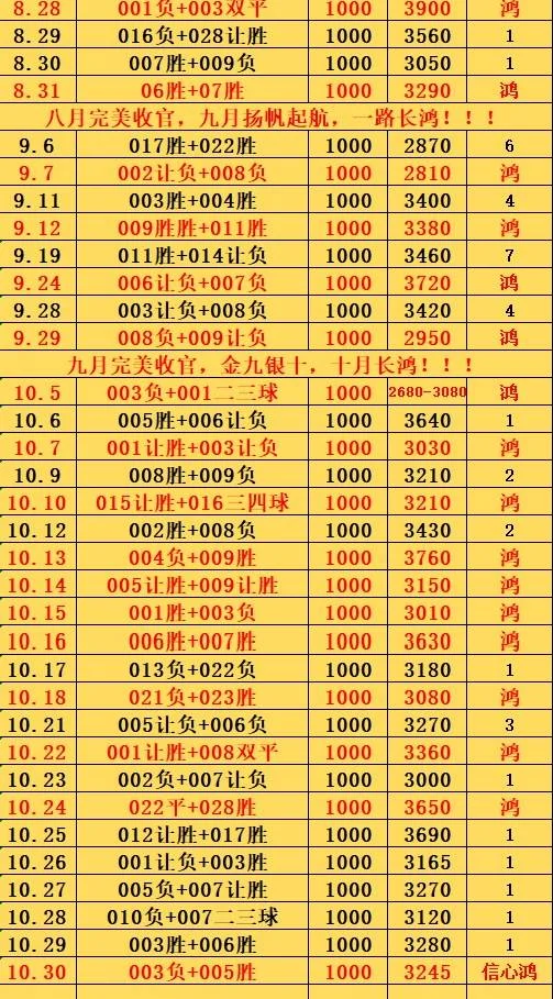 10.30鸿哥赛事分析