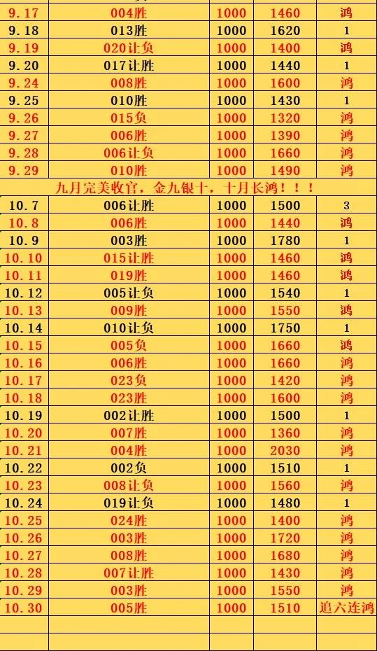 10.30鸿哥赛事分析