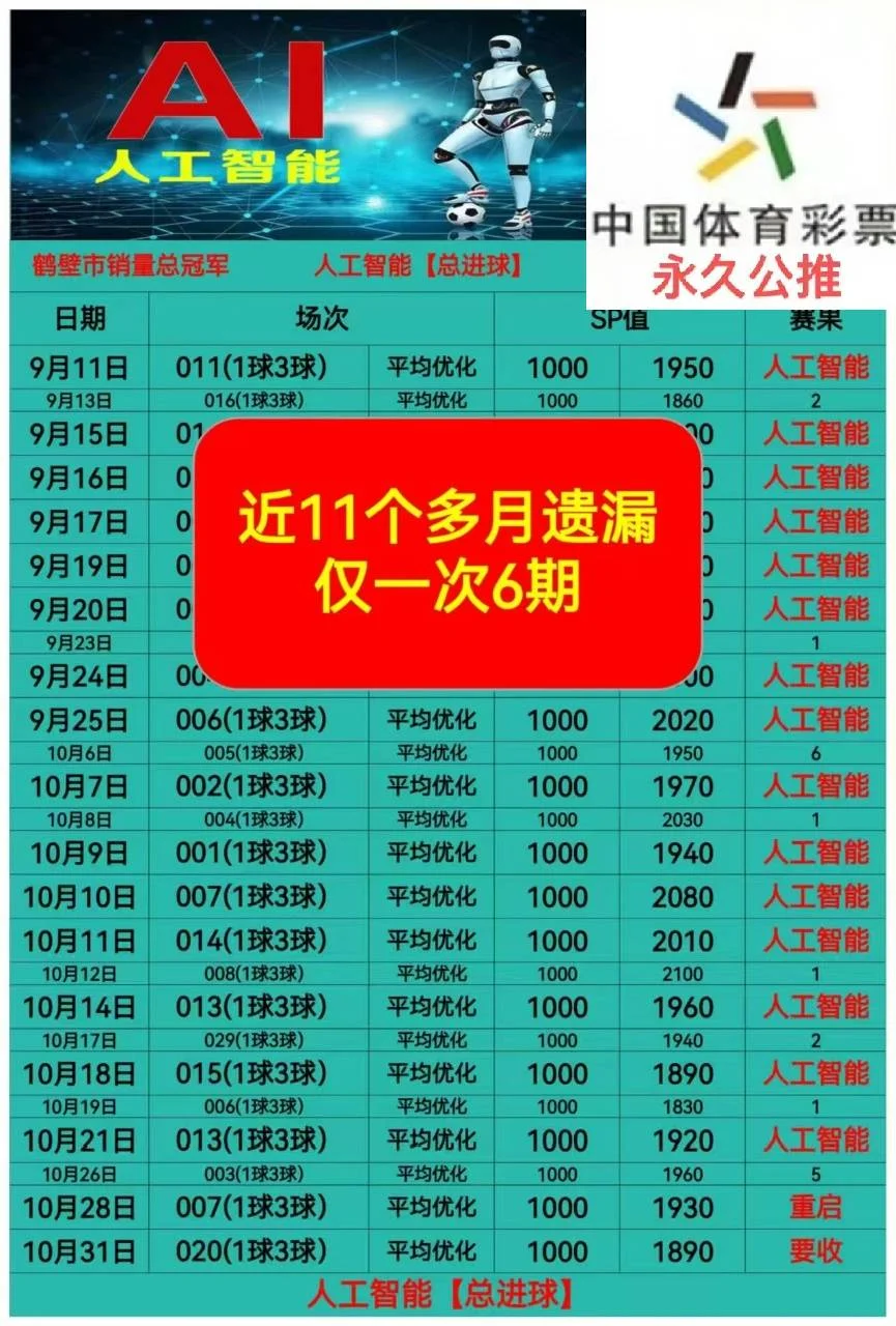 人工智能皇冠赛事分析