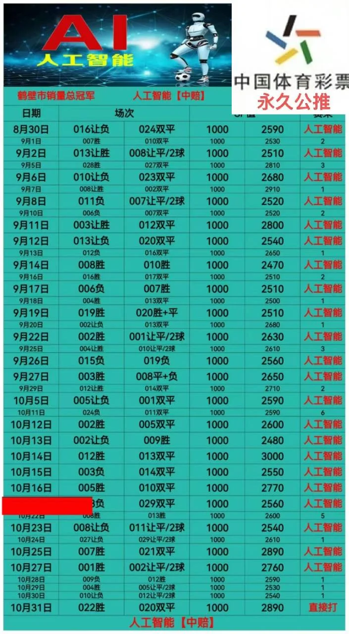人工智能皇冠赛事分析