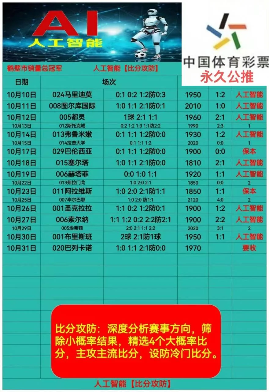 人工智能皇冠赛事分析