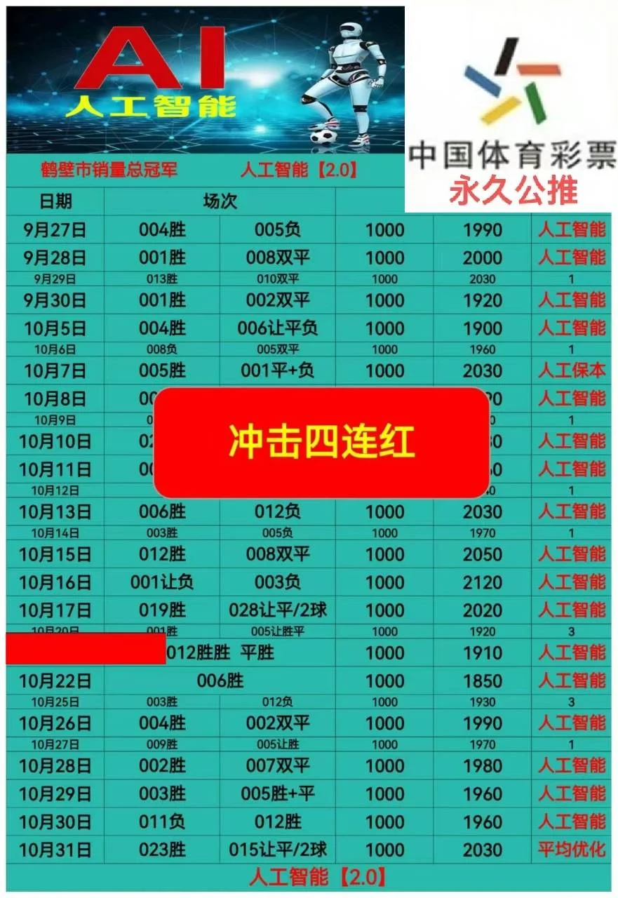 人工智能皇冠赛事分析
