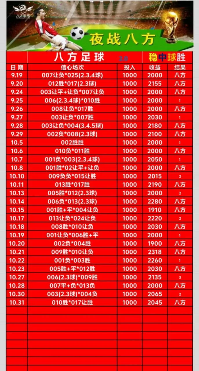 八方足球赛事分析