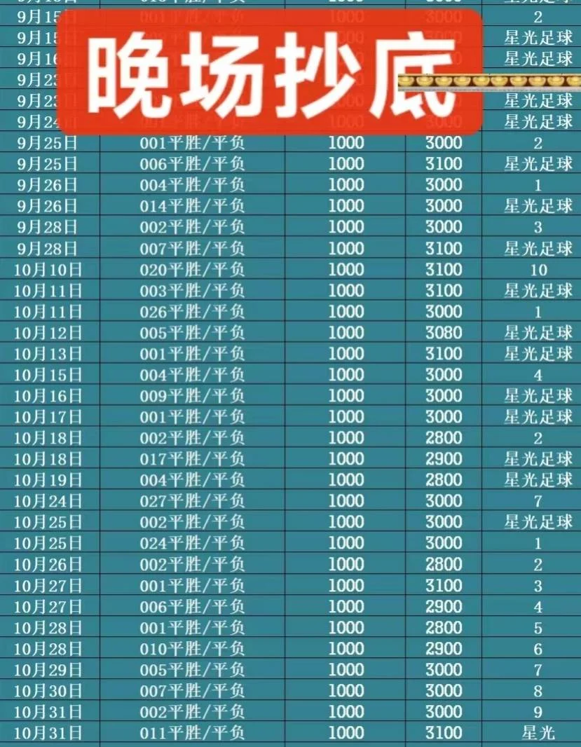 星光半场晚场赛事分析