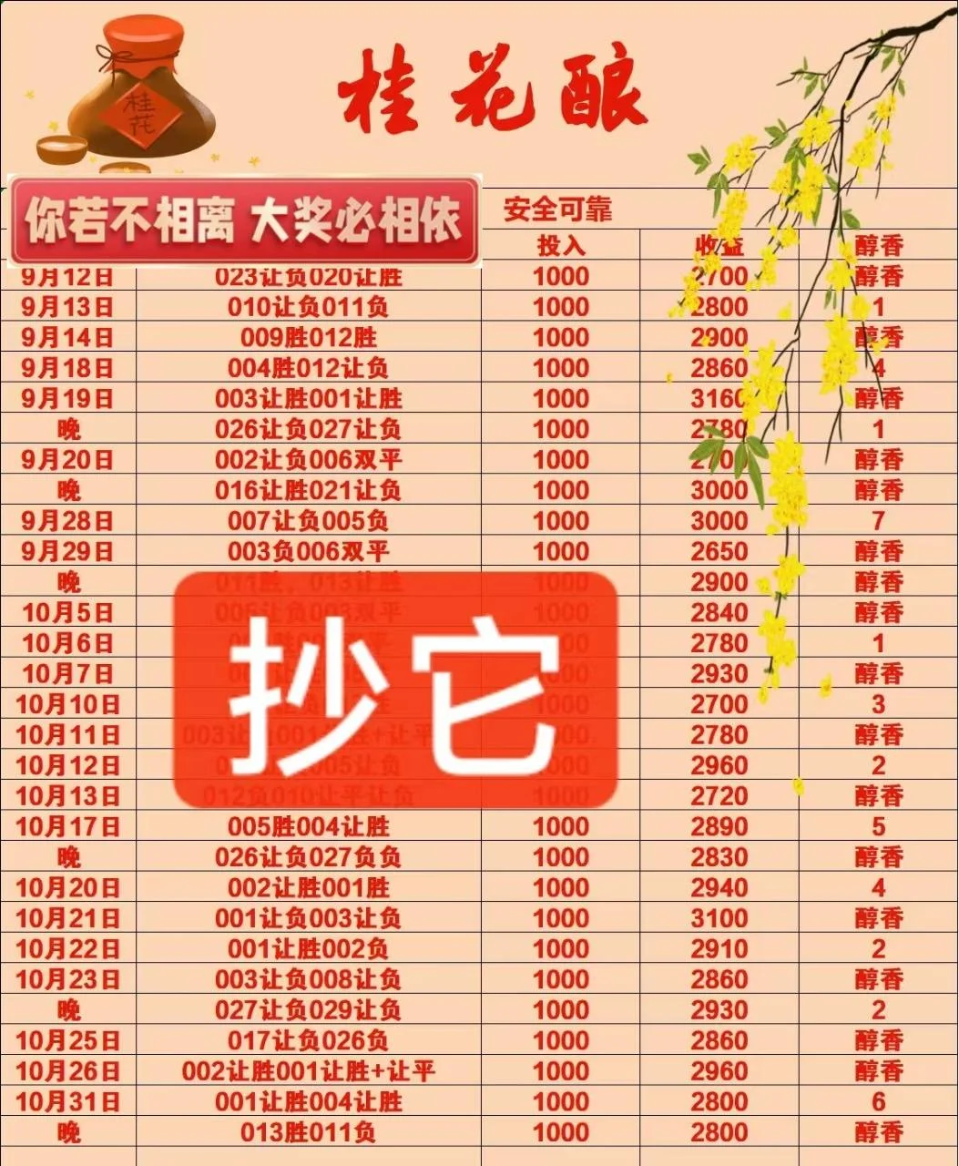 桂花酿情人赛事分析
