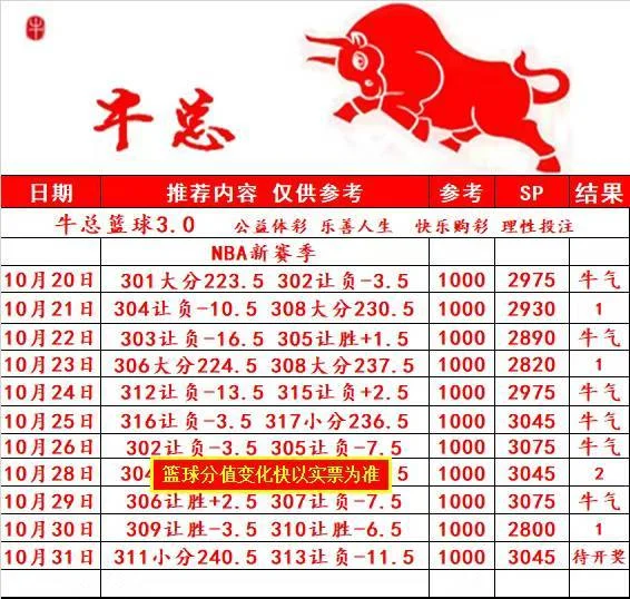 牛总篮球3.0更正赛事分析