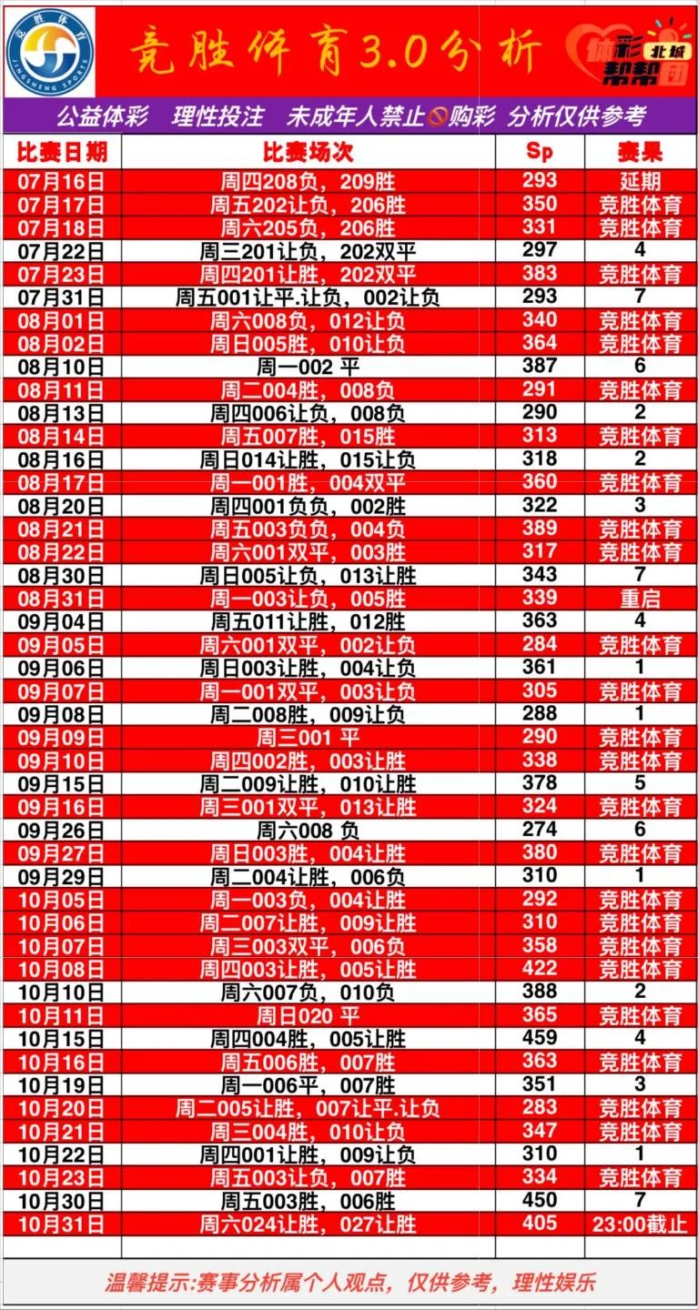 竞胜篮球3.0更新！赛事分析