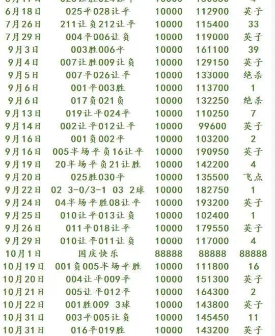 蒲公英晚场赛事分析