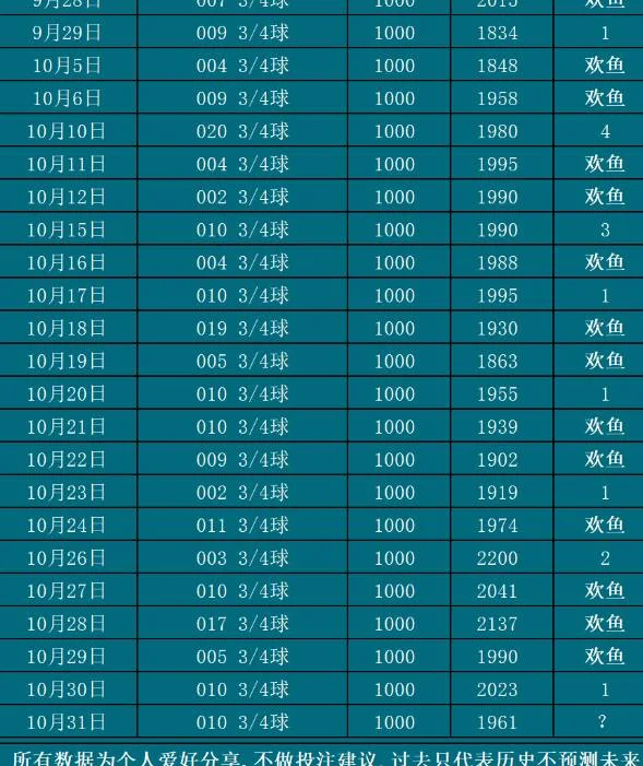 10.31欢鱼赛事分析