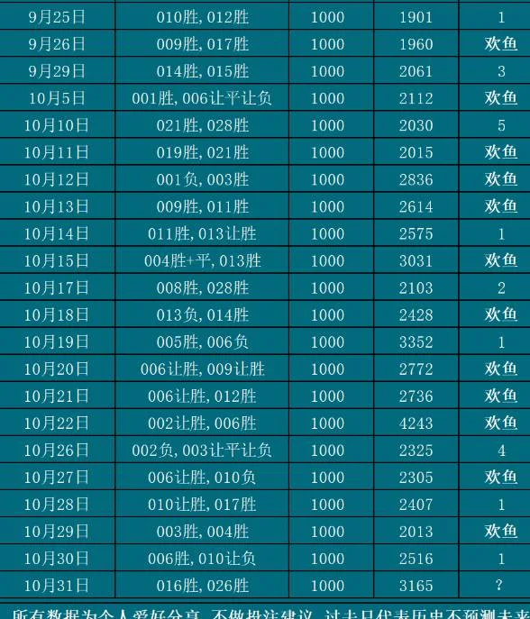 10.31欢鱼赛事分析