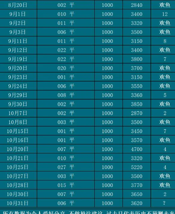 10.31欢鱼赛事分析
