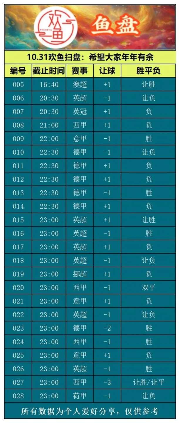 10.31欢鱼赛事分析