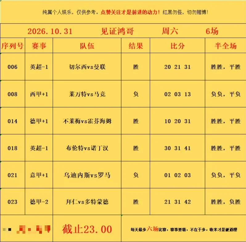 10.31鸿哥赛事分析