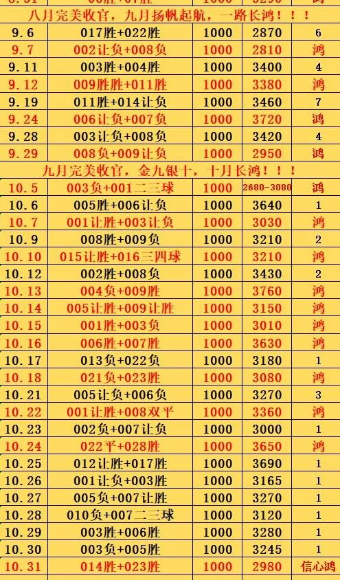 10.31鸿哥赛事分析