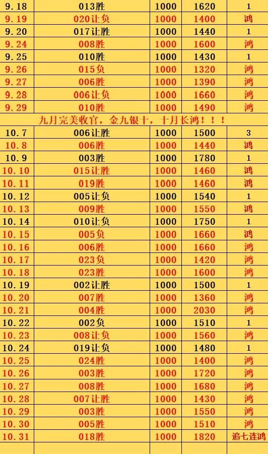 10.31鸿哥赛事分析